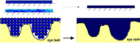 睫毛膏成膜劑里的乳液型成膜劑